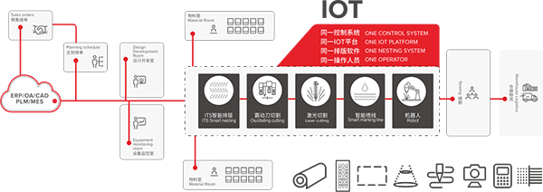 光博士IoT物聯(lián)網(wǎng)