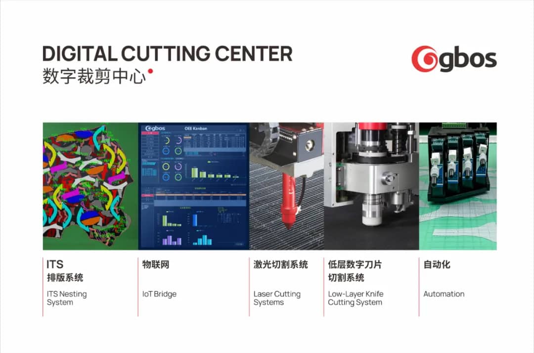 數(shù)字裁剪中心