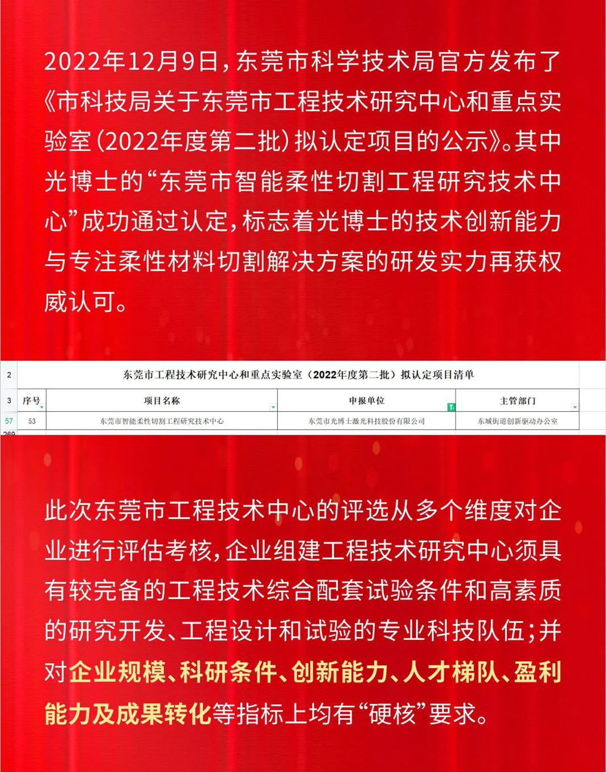 凝聚科創(chuàng)發(fā)展強動力