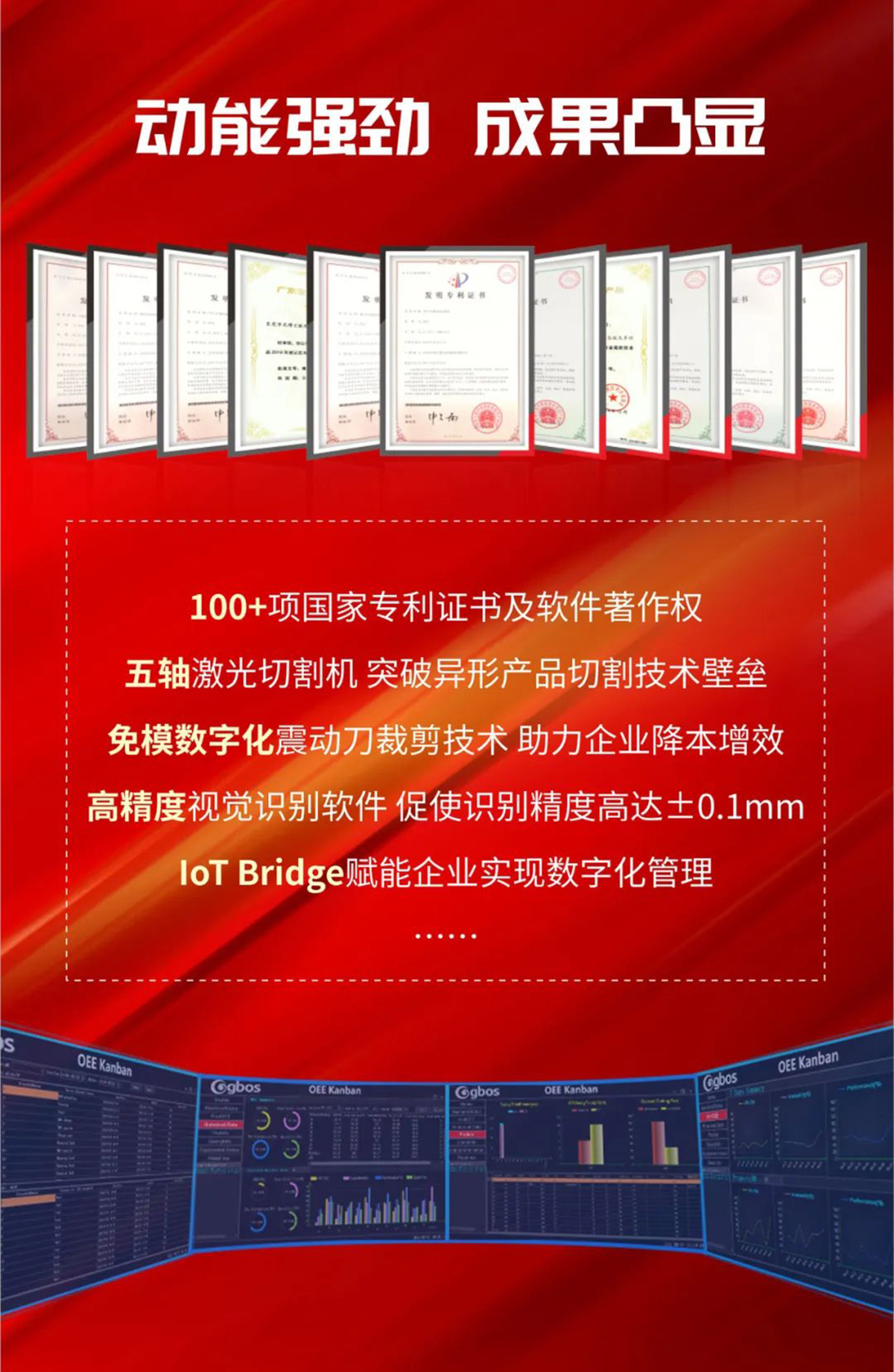 100+項(xiàng)國(guó)家專利證書(shū)及軟件著作權(quán)