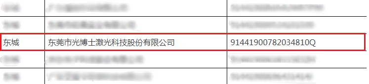 光博士進入東莞市“專精特新”企業(yè)培育庫名單